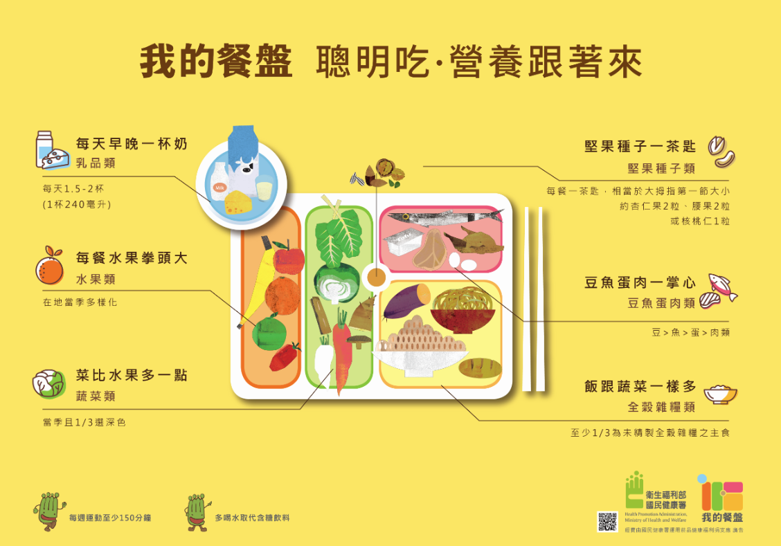 我的餐盤 聰明吃,營養跟著來