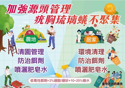 附件2宣導素材