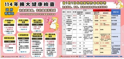國健署擴大補助癌症篩檢及成人健檢服務