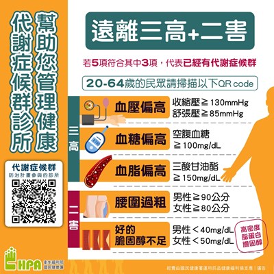 代謝症候群診所